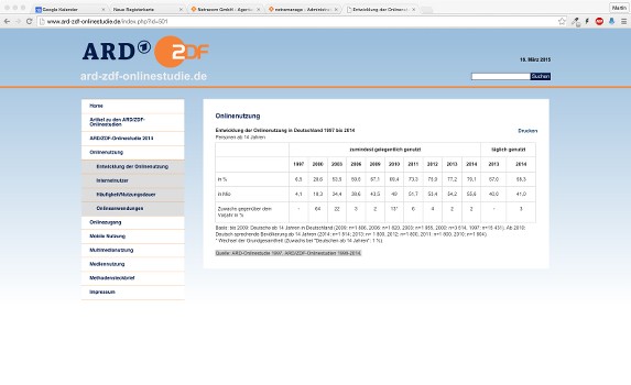 Responsive Design Studie